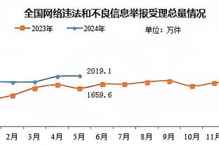 利物浦公布欧联名单：范迪克、阿利森、阿诺德、萨拉赫缺席